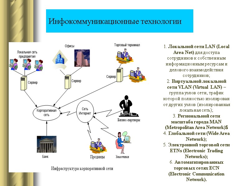1. Локальной сети LAN (Local Area Net) для доступа сотрудников к собственным информационным ресурсам